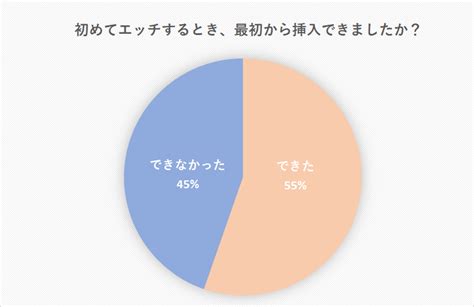 処女 は いらない|「挿入できない！」3つの原因と6つの解決策伝授！.